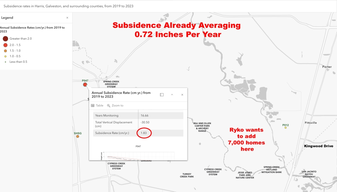 Subsidence Postcode Checker Building 7,000 Homes Here Would Accelerate Subsidence - Reduce Flooding